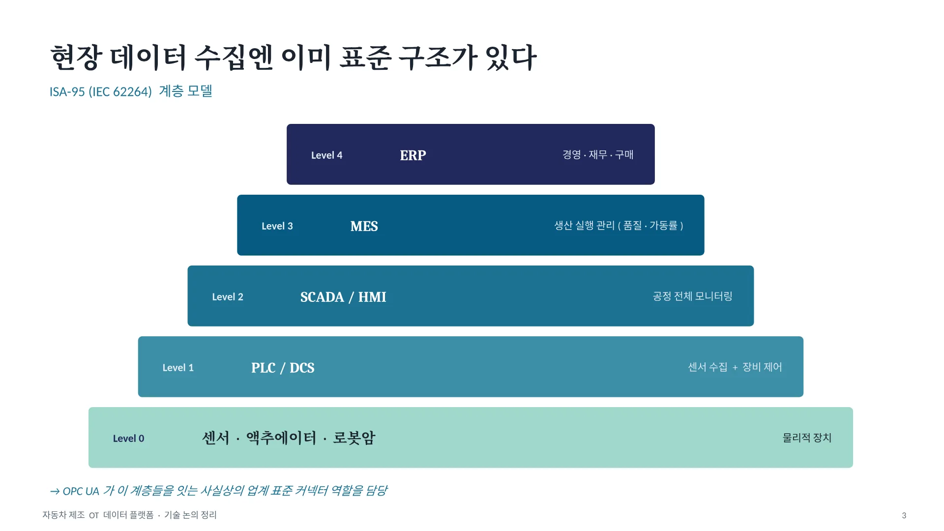 자동차 제조 OT 데이터 플랫폼 3페이지