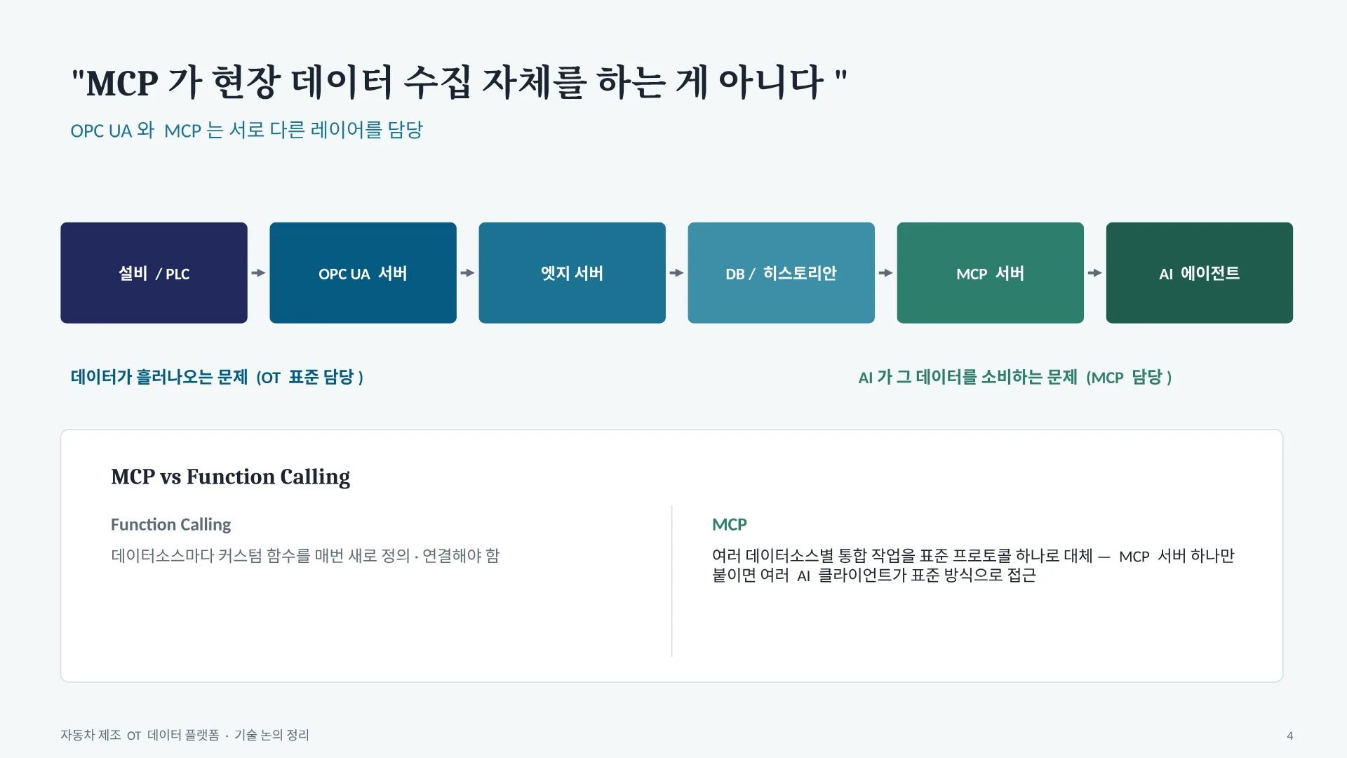 자동차 제조 OT 데이터 플랫폼 4페이지