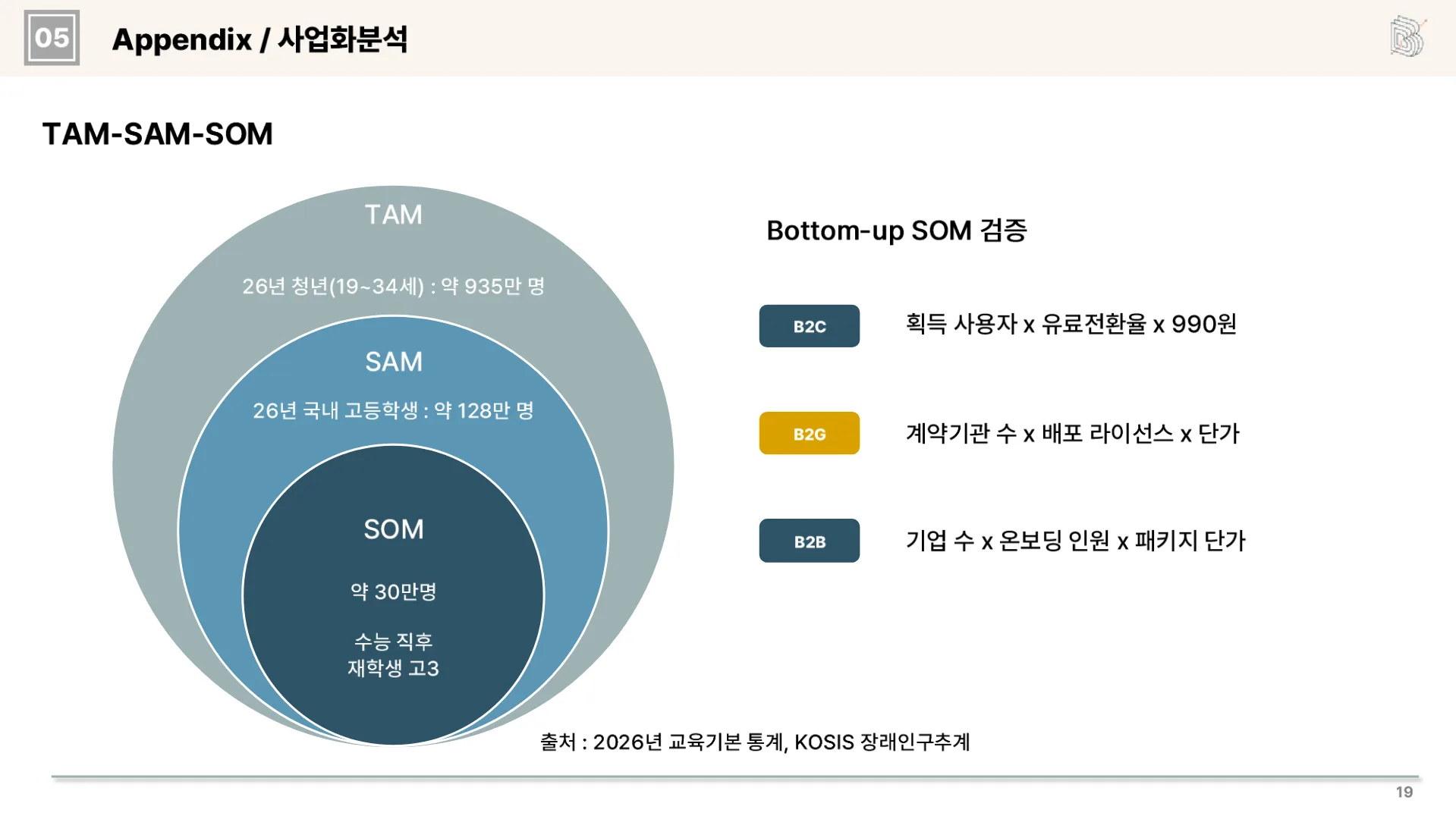 라이프 튜토리얼 28페이지