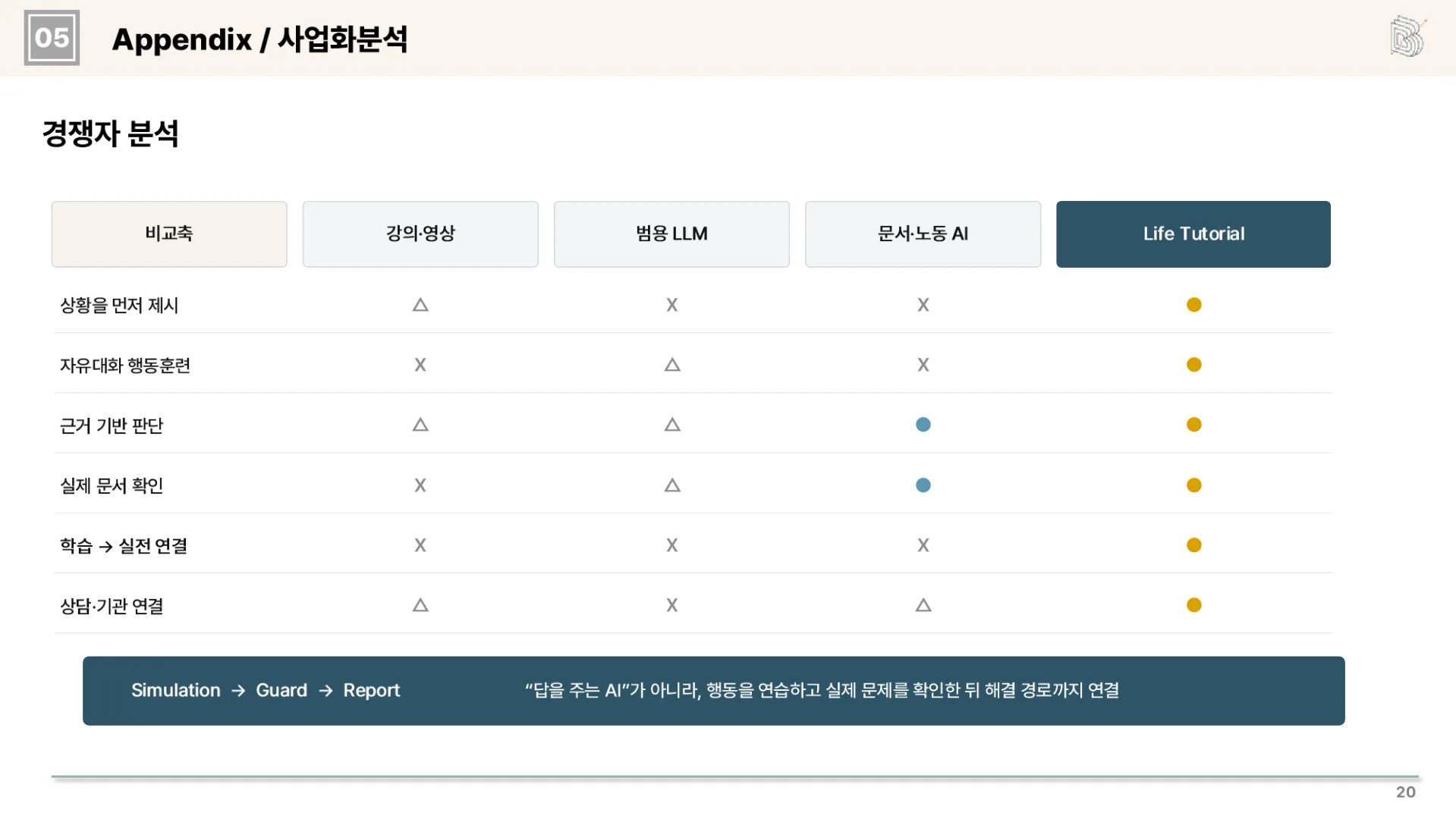 라이프 튜토리얼 29페이지