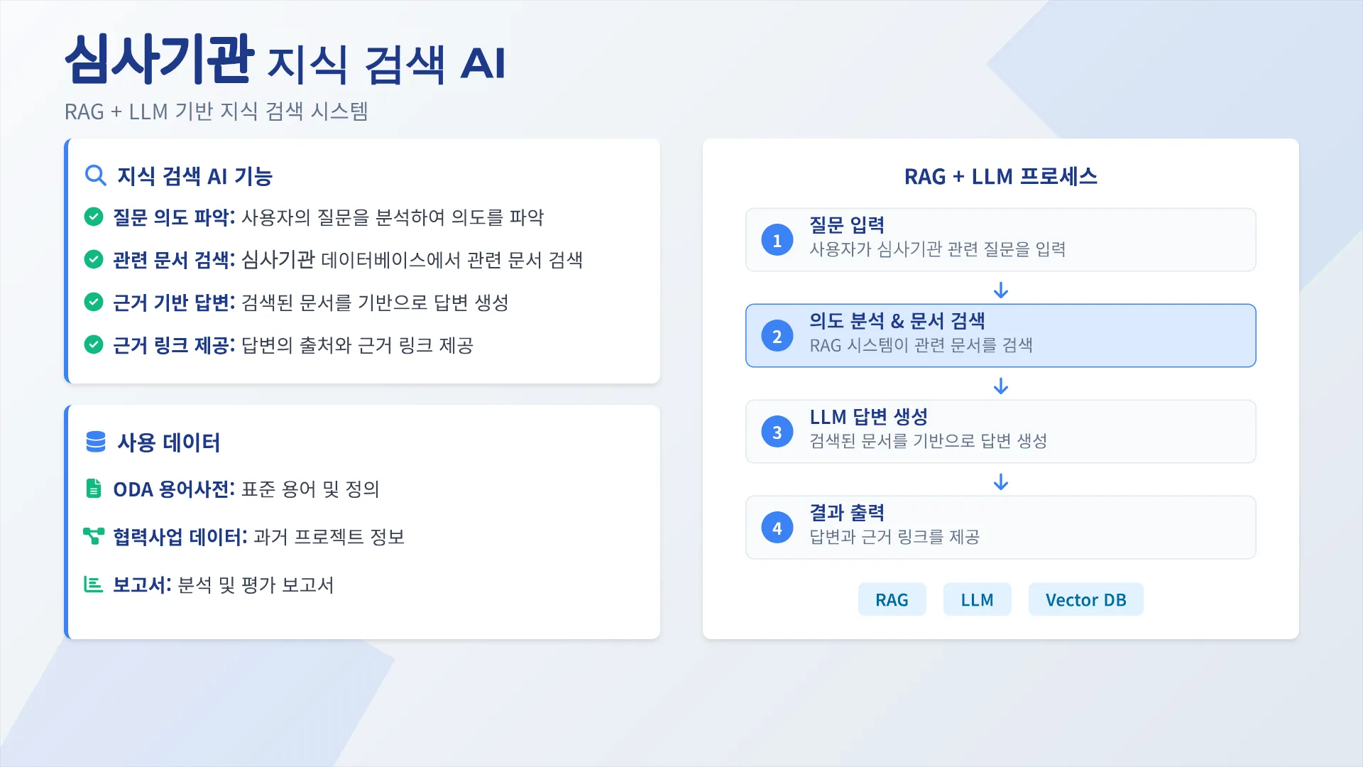 국제개발협력 업무 자동화 AI 플랫폼 4페이지