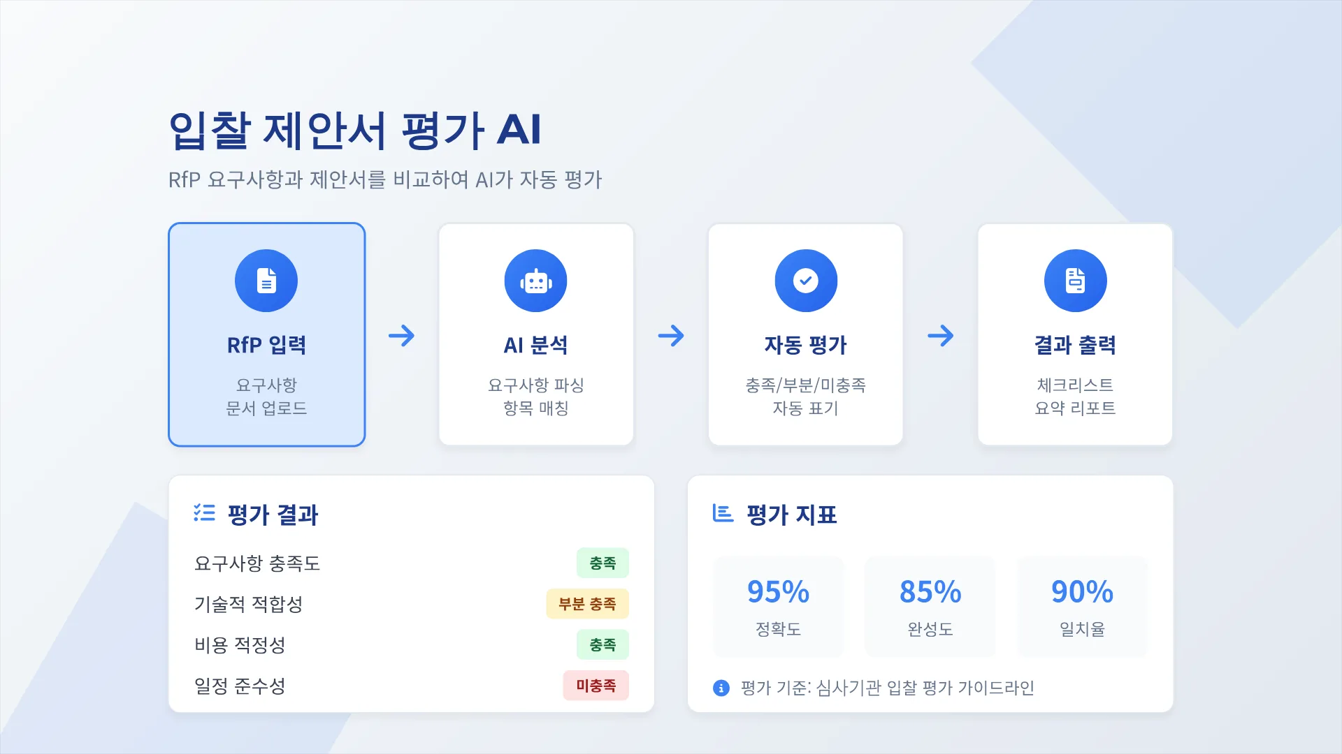 국제개발협력 업무 자동화 AI 플랫폼 5페이지